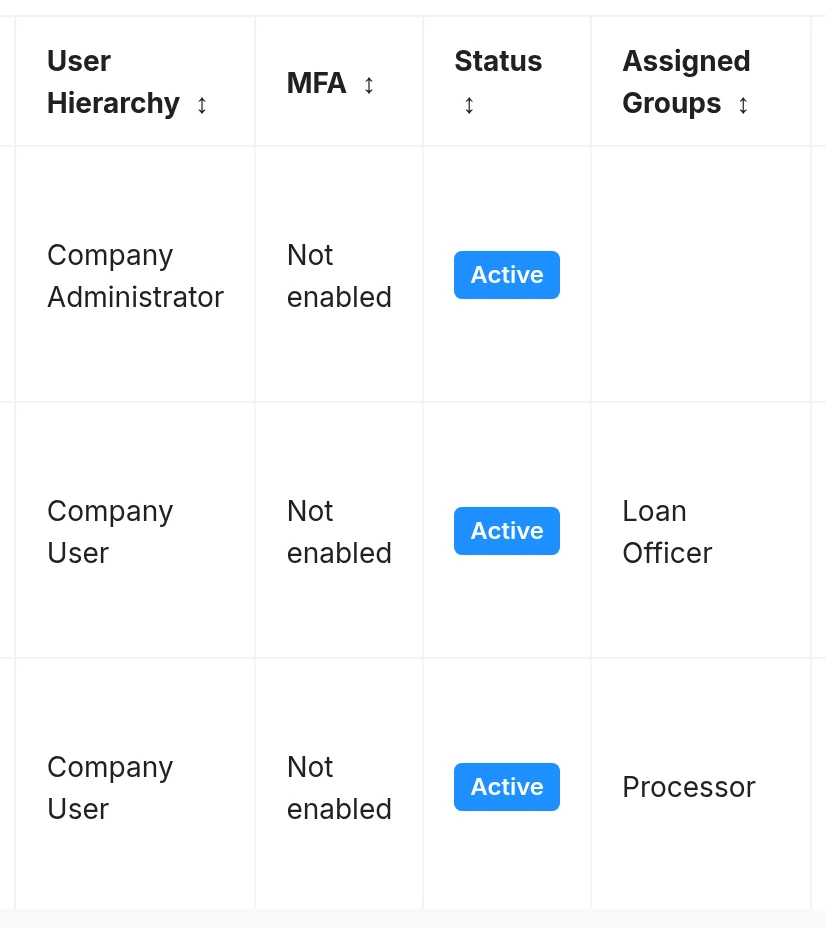 Users table showing user hierarchy, MFA, Active status and assigned groups for three demo users