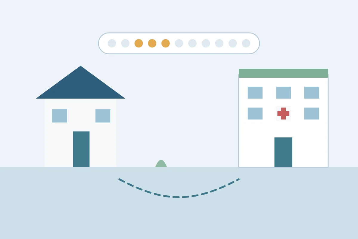 Home and a health care building joined by a dashed path under a timeline with a few months highlighted