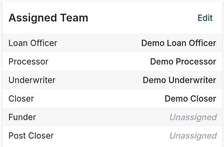Assigned Team panel listing loan officer, processor, underwriter, closer, funder and post closer